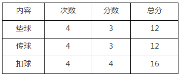 篮球竞赛编排_初中篮球比赛赛制编排规则_篮球比赛编排原则及方法